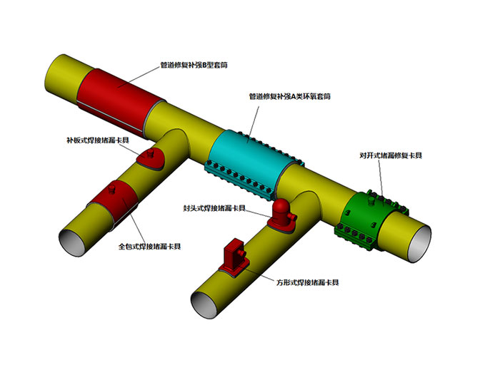 管道修復(fù)套筒